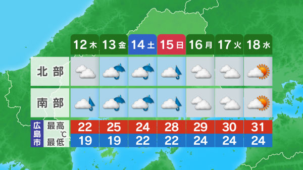 週間天気予報画像