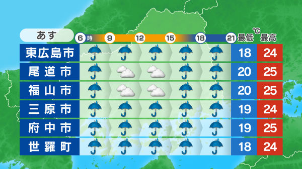 ポイント天気画像-南東部