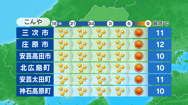 ポイント天気画像-北部