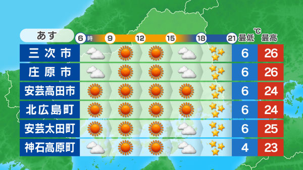 ポイント天気画像-北部